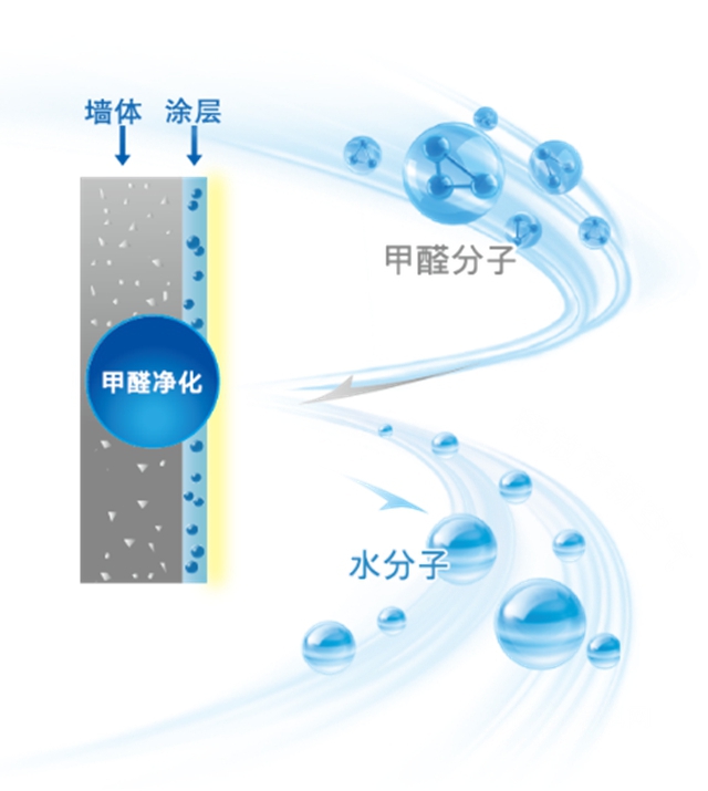 立邦竹炭瓷淨&抗甲醛係列全新升級，擁抱潔淨無暇生活