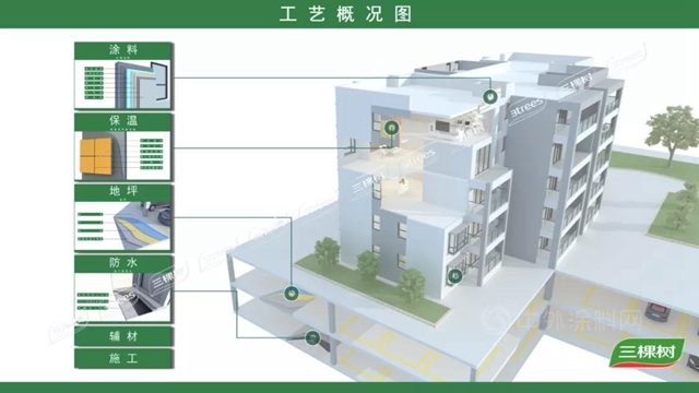 三棵樹並購富達新材、麥格美節能，加碼塗防保一體(ti) 化戰略，助力實現碳中和綠色發展目標