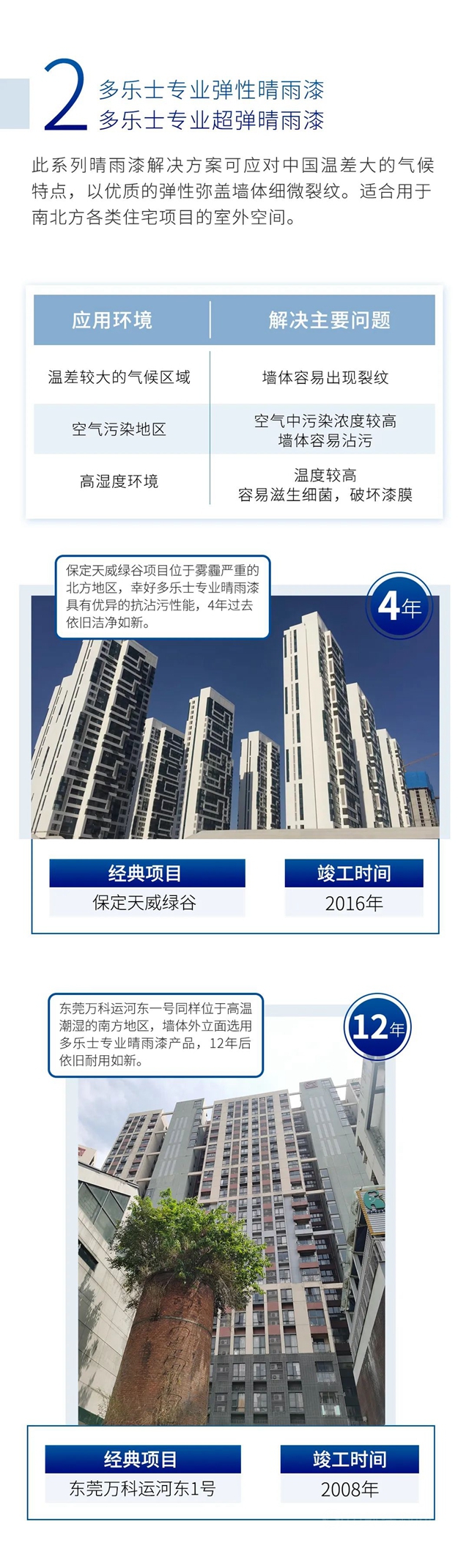 多樂(le) 士工程案例│曆經歲月洗禮，品質永不磨滅的晴雨漆