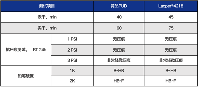 萬(wan) 華化學Lacper®4218｜水性木器漆淨味PUD的領跑者