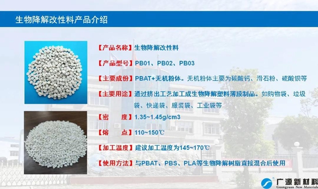 無機粉體(ti) 在PLA/PBAT共混體(ti) 係扮演的角色