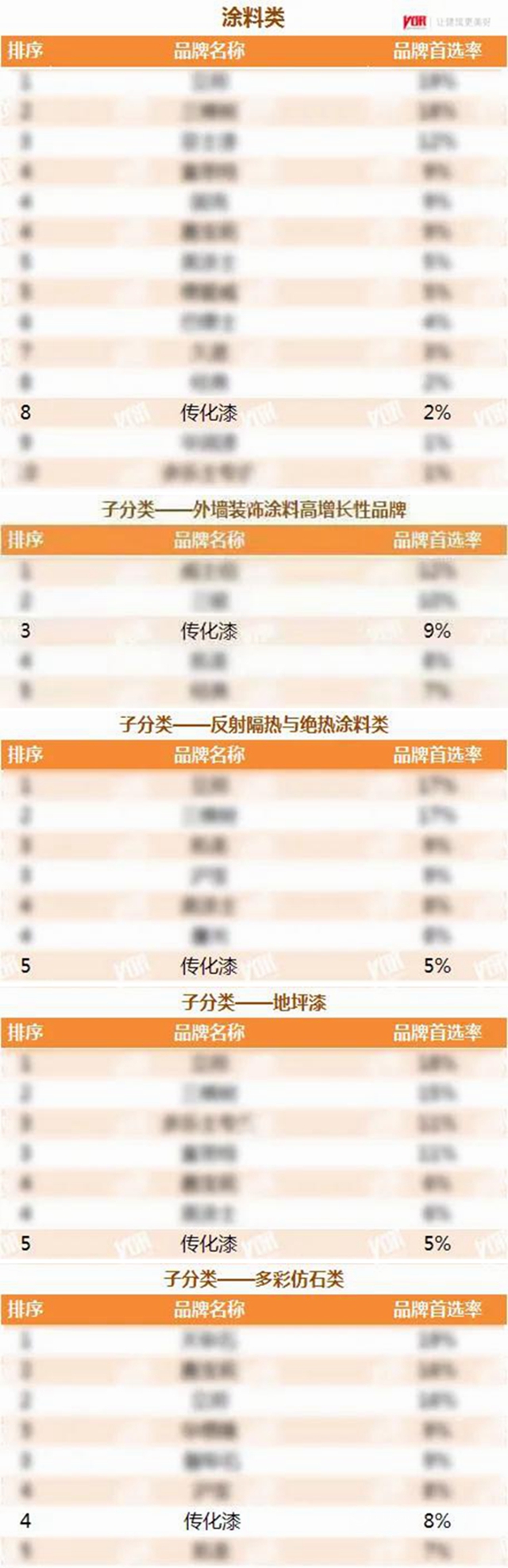 傳(chuan) 化漆攬獲5大殊榮，蟬聯2021中國房地產(chan) TOP500塗料類首選供應商