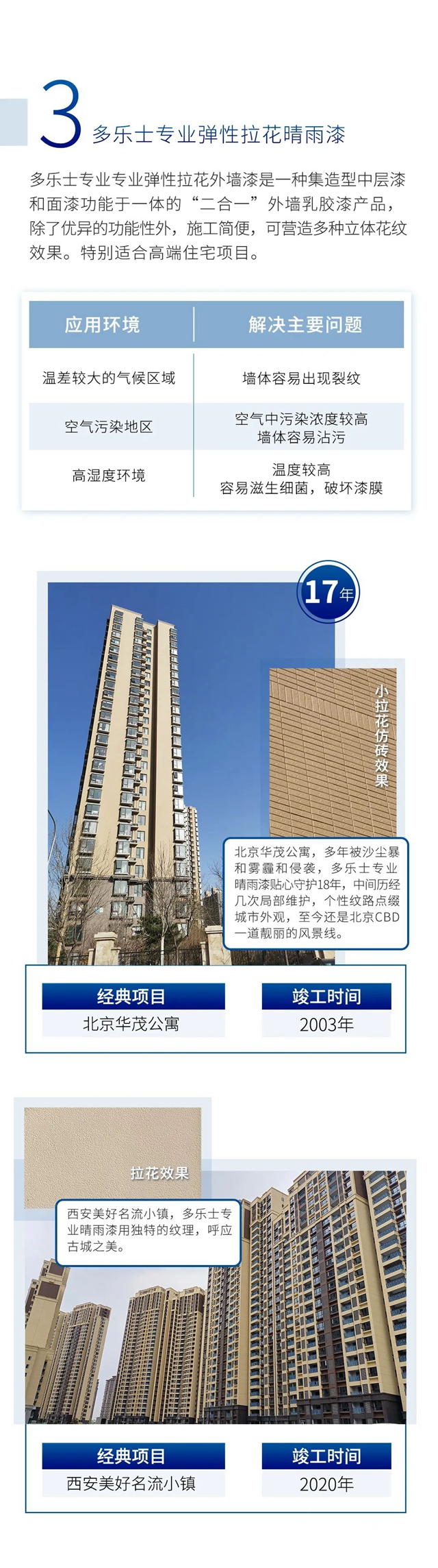 多樂(le) 士工程案例│曆經歲月洗禮，品質永不磨滅的晴雨漆