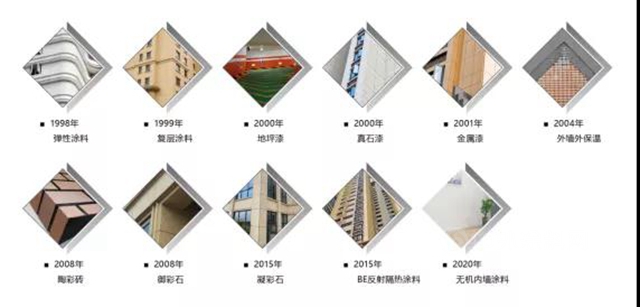 亞(ya) 士榮獲保溫材料和保溫裝飾成品板兩(liang) 個(ge) 行業(ye) 第一！公司連續十年獲中國房地產(chan) 500強認可