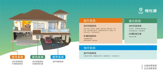 傳(chuan) 化漆攬獲5大殊榮，蟬聯2021中國房地產(chan) TOP500塗料類首選供應商