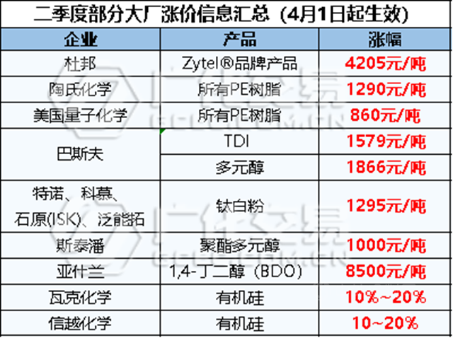 ​反擊！中方製裁歐盟27國！巴斯夫、拜耳等33家大廠受限，原料再漲8000元/噸！
