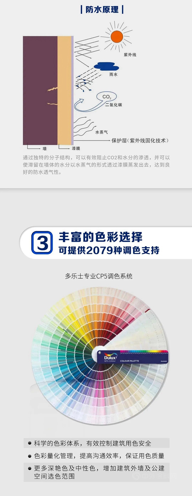 多樂(le) 士專(zhuan) 業(ye) 晴雨漆，全麵抵禦氣候變化