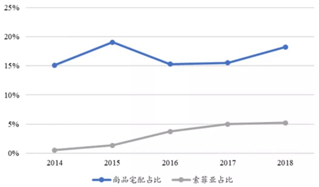 中國家居產(chan) 業(ye) 下一家千億(yi) 級企業(ye) 會(hui) 誕生嗎？