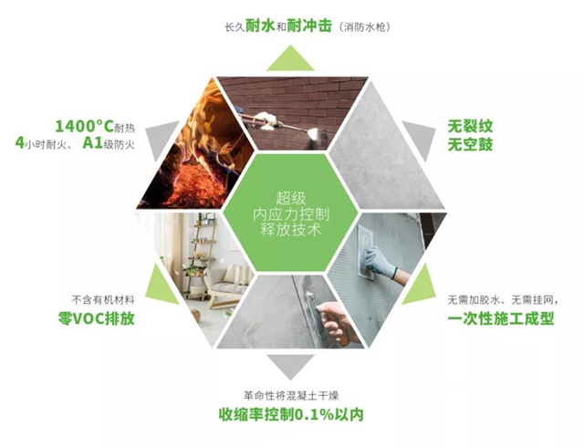 樹熊新材-碳中和戰略性新材料受到萬(wan) 科采築的青睞