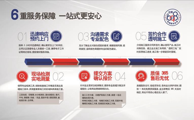 立邦線下美縫體(ti) 驗店來襲 DIY互動刷新廚衛美縫新潮流