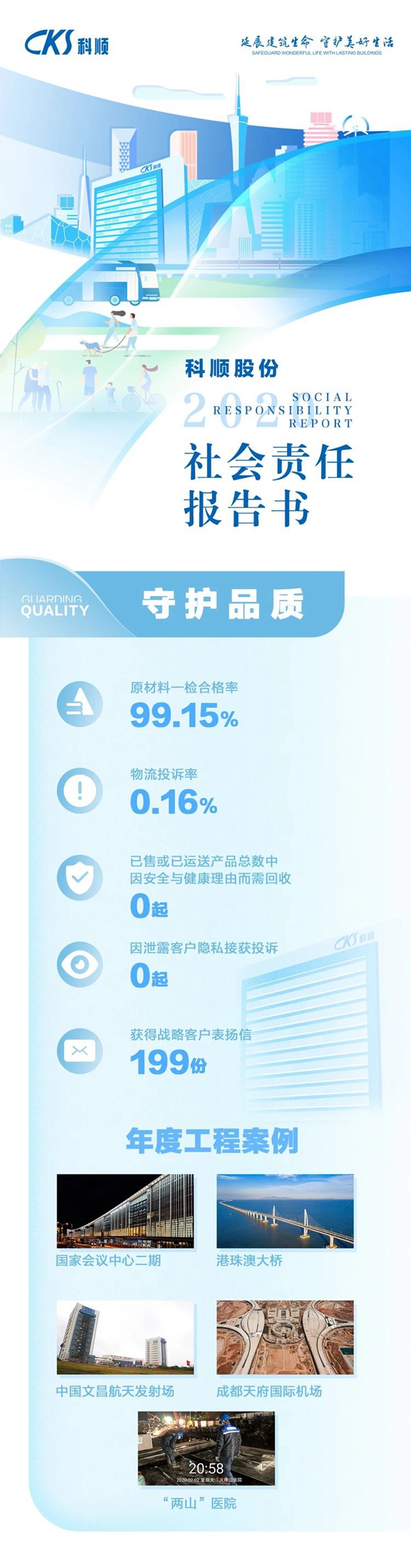 履責行遠，和諧共生，一張圖讀懂科順股份2020社會(hui) 責任報告