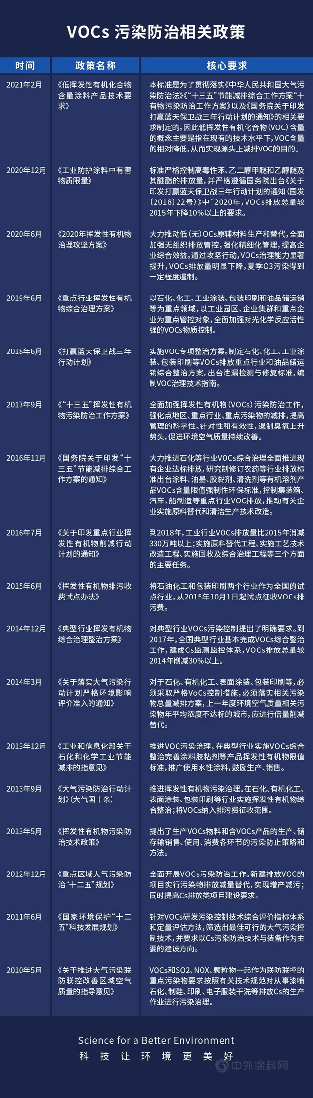 水性天團，助力工程機械打贏藍天保衛戰