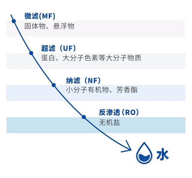 萬(wan) 華化學新“膜法”Wanforite ® BW-LP低壓苦鹹水反滲透膜助力工業(ye) 水處理