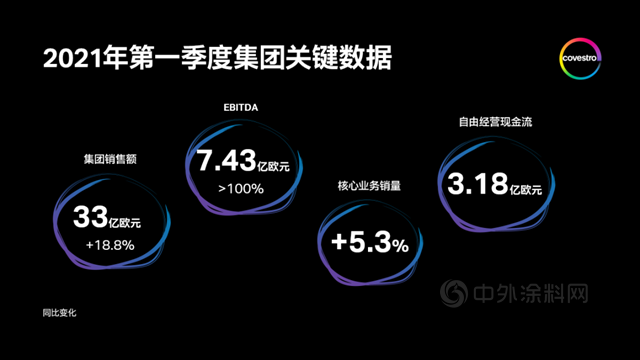 科思創發布2021年第一季度財報