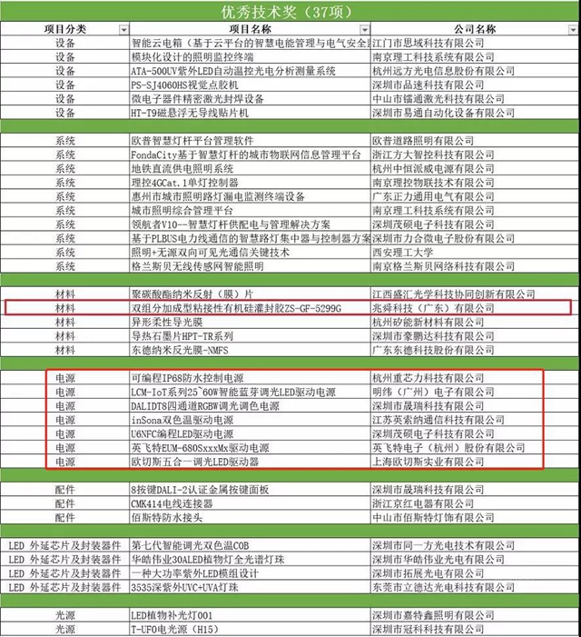 實至名歸！安泰電子膠榮獲阿拉丁神燈獎優(you) 秀技術獎