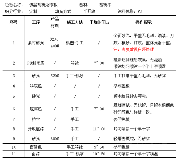 仿免漆板塗裝效果的應用