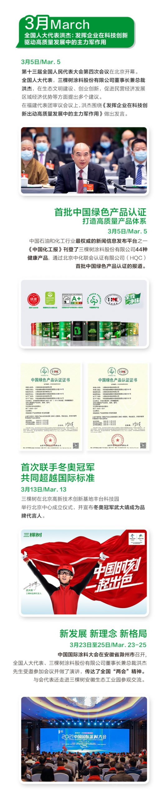 三棵樹2021年第一季度大事件