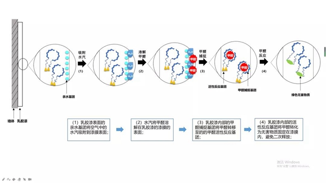 卡百利開啟“雙核”新引擎，抗菌抗病毒，有效祛甲醛，為(wei) 品質生活保駕護航
