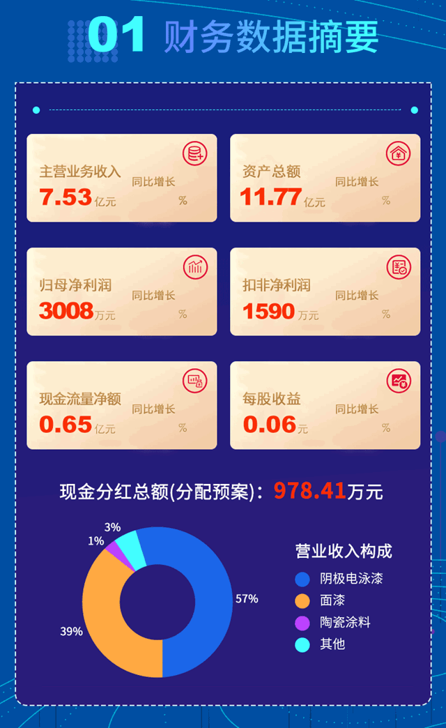 一圖讀懂金力泰2020年度報告