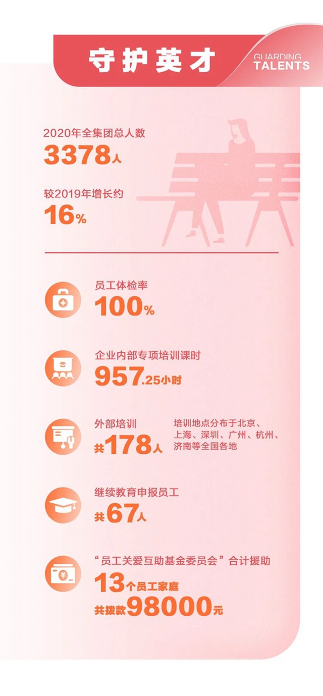 履責行遠，和諧共生，一張圖讀懂科順股份2020社會(hui) 責任報告