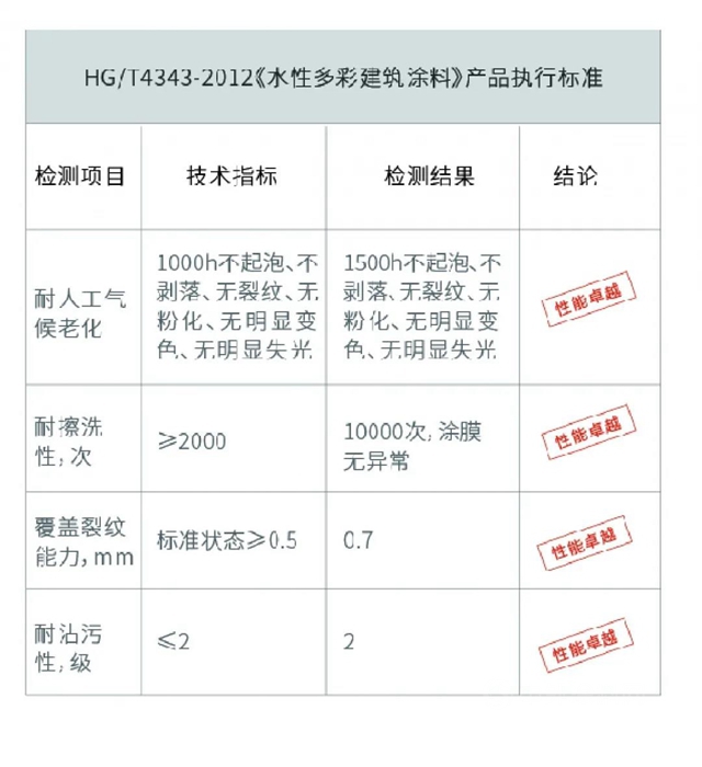 美好紀實 | 富思特嶽彩石敢當，一槍噴出美好建築