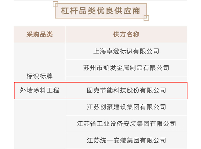固克節能獨家獲評華潤置地華東(dong) 大區2020年度優(you) 良供應商！