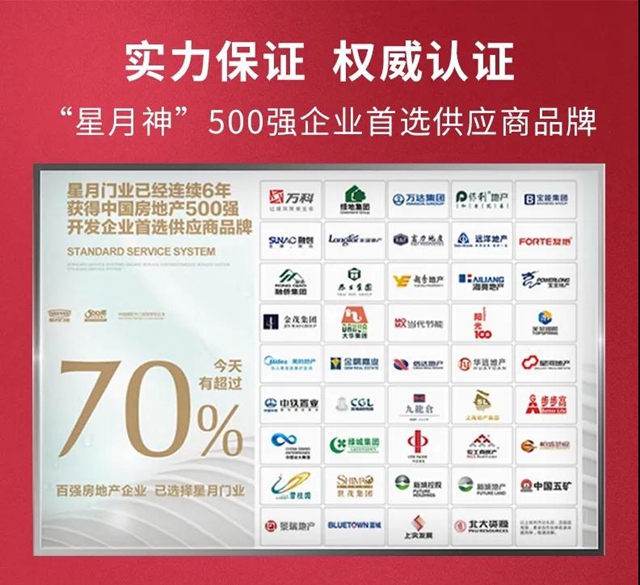 環保塗裝方案 | 花王水漆家具漆戰略合作夥(huo) 伴：星月門業(ye) 