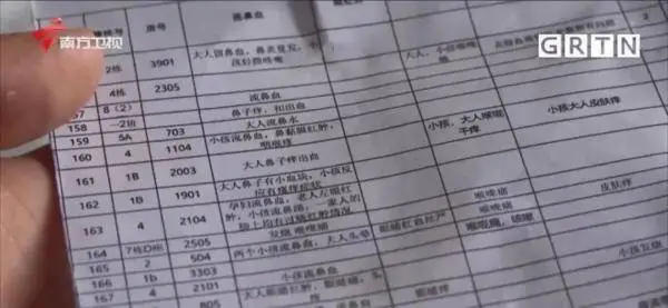 深圳一小區多名業(ye) 主流鼻血，超200人身體(ti) 不適！竟是地下車庫惹的禍？