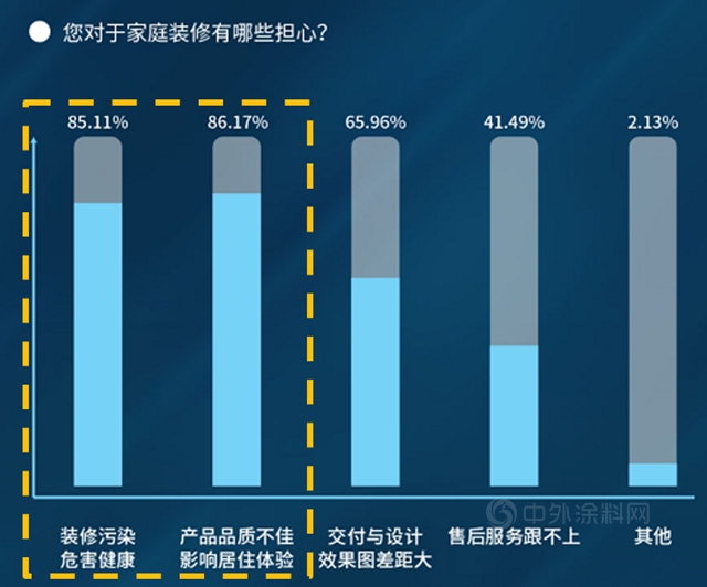 立邦內(nei) 牆高端產(chan) 品環保性能全線升級，打造品牌新生力