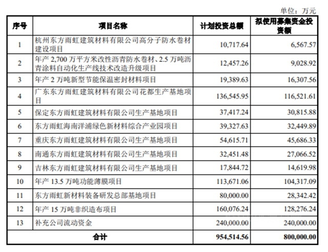 大佬都來了！1200億(yi) 防水龍頭定增份額被“哄搶”，高瓴張磊豪擲16億(yi) ，此前更已大筆買(mai) 入（附持股名單）