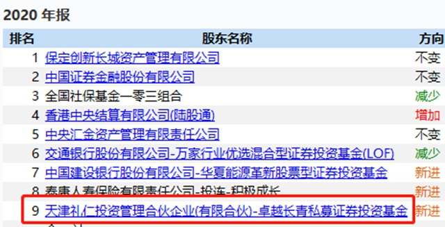 大佬都來了！1200億(yi) 防水龍頭定增份額被“哄搶”，高瓴張磊豪擲16億(yi) ，此前更已大筆買(mai) 入（附持股名單）