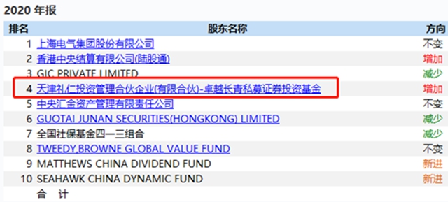 大佬都來了！1200億(yi) 防水龍頭定增份額被“哄搶”，高瓴張磊豪擲16億(yi) ，此前更已大筆買(mai) 入（附持股名單）
