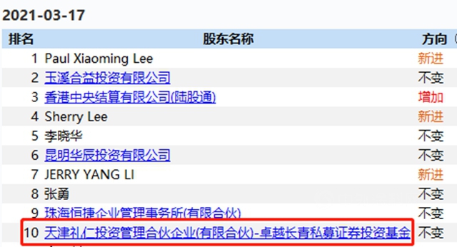 大佬都來了！1200億(yi) 防水龍頭定增份額被“哄搶”，高瓴張磊豪擲16億(yi) ，此前更已大筆買(mai) 入（附持股名單）