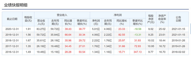 定增37億(yi) 元！三棵樹為(wei) 哪般？