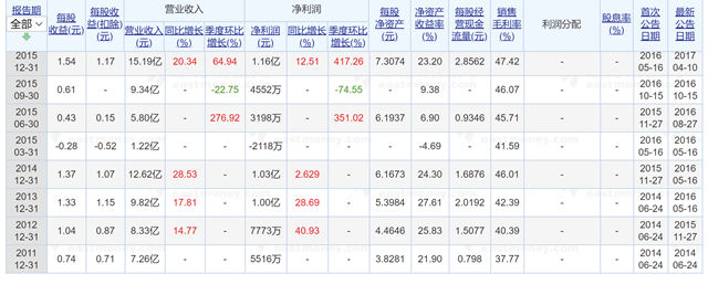 定增37億(yi) 元！三棵樹為(wei) 哪般？