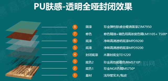 重磅新品｜有一種高定叫嘉寶莉膚感！