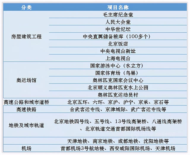 如何理解“防水材料狂人”李衛國和他的東(dong) 方雨虹