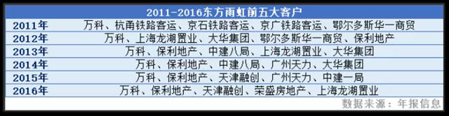 如何理解“防水材料狂人”李衛國和他的東(dong) 方雨虹