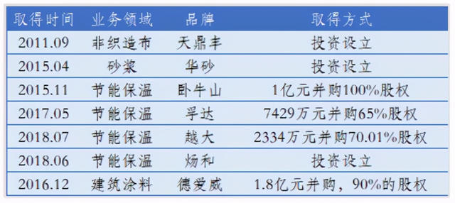 如何理解“防水材料狂人”李衛國和他的東(dong) 方雨虹