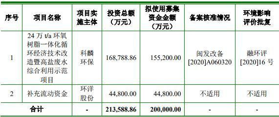 寧波環洋新材料終止科創板IPO