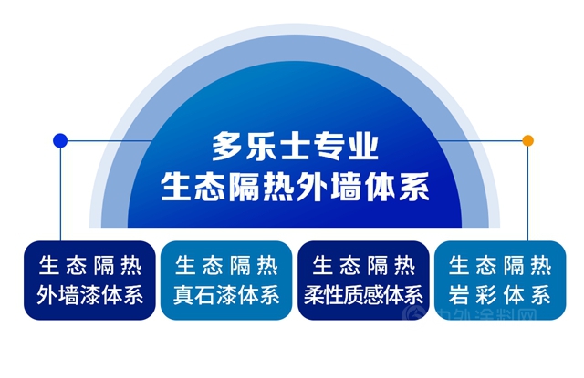 多樂(le) 士專(zhuan) 業(ye) 生態隔熱外牆漆助力低碳城市