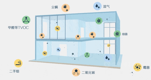 卡百利開啟“雙核”新引擎，抗菌抗病毒，有效祛甲醛，為(wei) 品質生活保駕護航