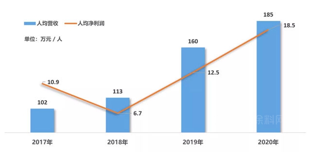 逆勢增長34%！科順防水2020年營業(ye) 收入達62.38億(yi) 元