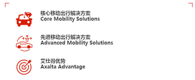 艾仕得交通運輸塗料事業(ye) 部正式更名為(wei) 艾仕得移動出行塗料事業(ye) 部
