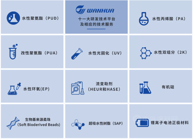 萬(wan) 華化學Urosin®4616——水性UV樹脂的高性能之選