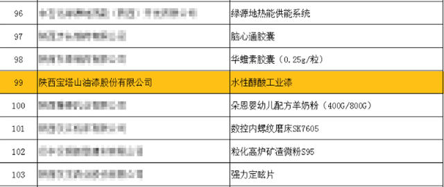 寶塔山漆獲首批“陝西工業(ye) 精品”認證