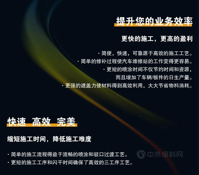 【巴斯夫】鸚鵡100係列，更環保更高效的水性汽車修補漆係列