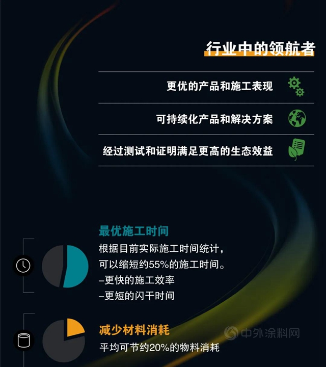 【巴斯夫】鸚鵡100係列，更環保更高效的水性汽車修補漆係列