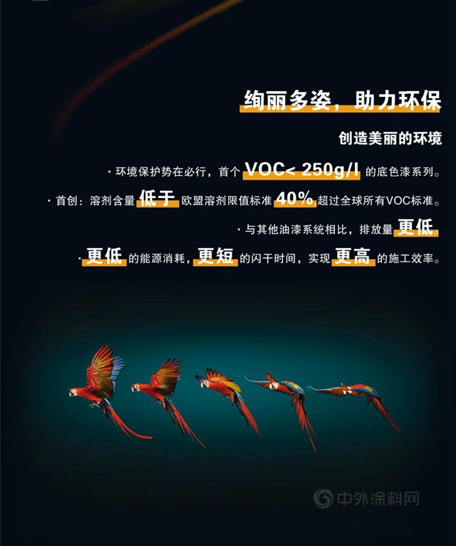 【巴斯夫】鸚鵡100係列，更環保更高效的水性汽車修補漆係列