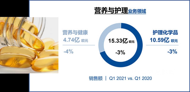 狂攬235億(yi) 美元，巴斯夫第一季度利潤增長42%